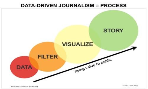 Data-Driven Instruction